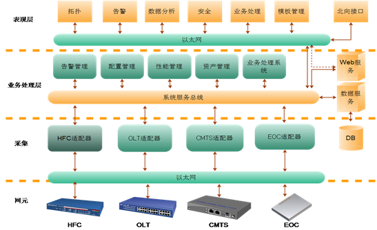 系統結構4