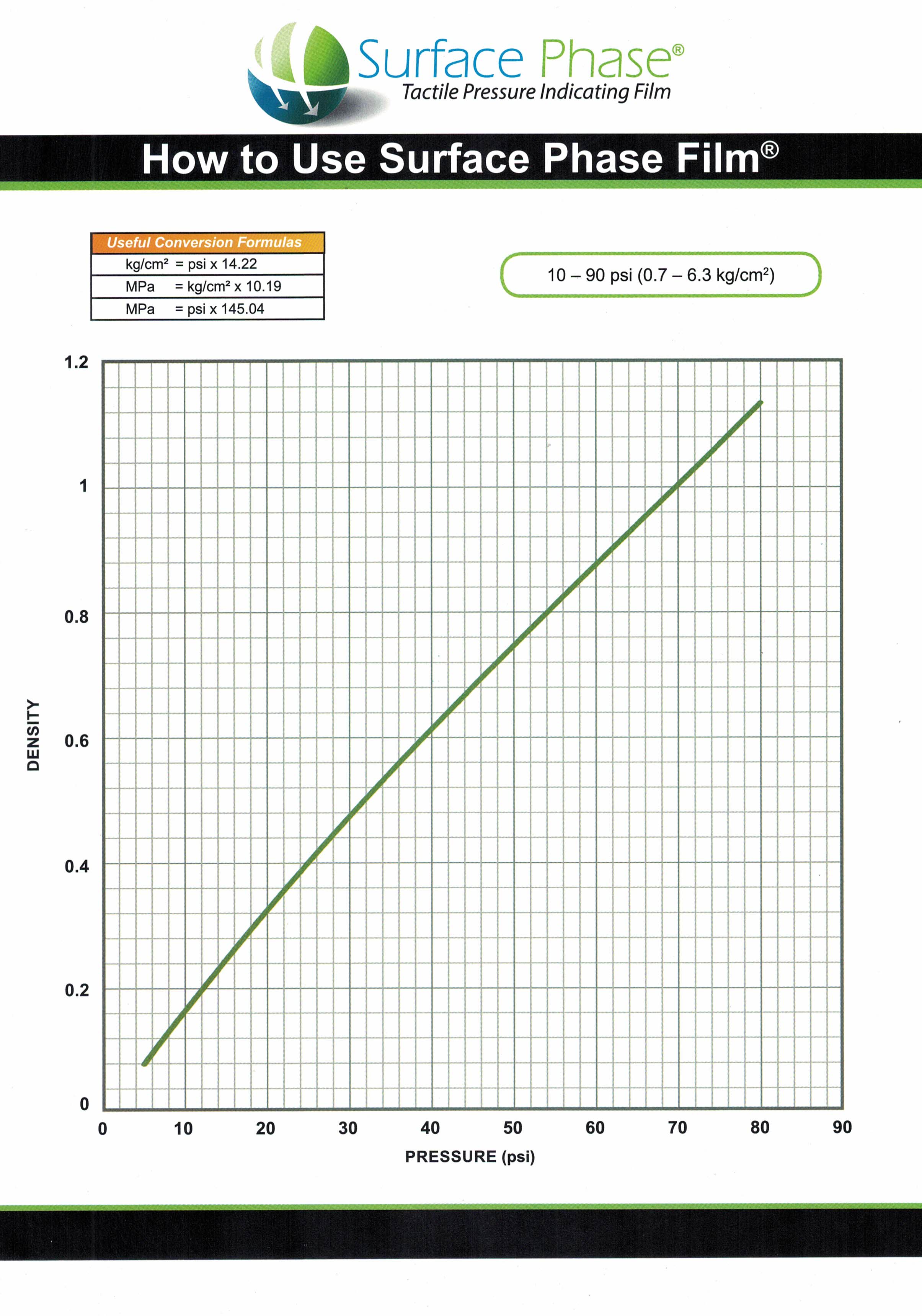 SP1壓敏紙比色卡