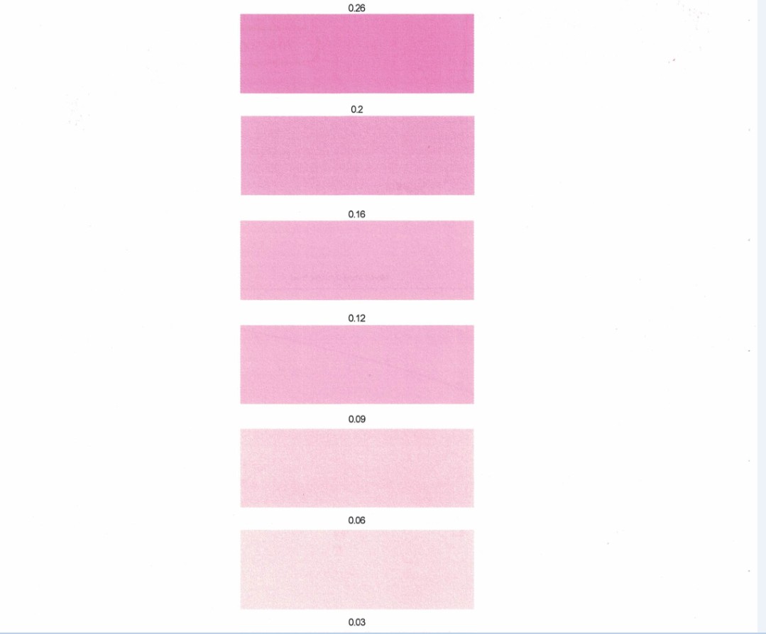 SP3壓敏紙比色卡